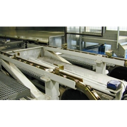 Conveyor Chain by Industry