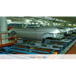 Automotive Industry Example 5